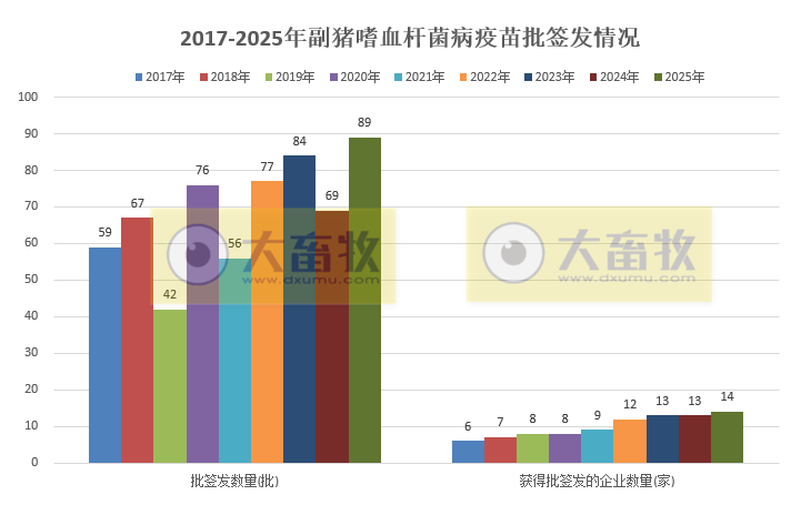 最新副猪嗜血杆菌病疫苗品种和厂家汇总（2025年版）