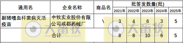 最新副猪嗜血杆菌病疫苗品种和厂家汇总（2025年版）