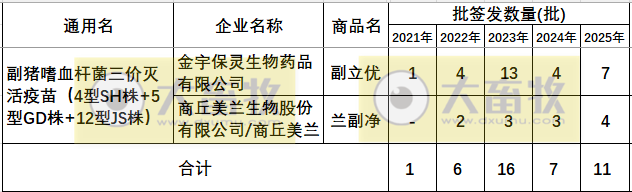 最新副猪嗜血杆菌病疫苗品种和厂家汇总（2025年版）