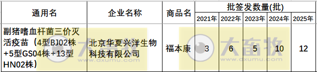 最新副猪嗜血杆菌病疫苗品种和厂家汇总（2025年版）