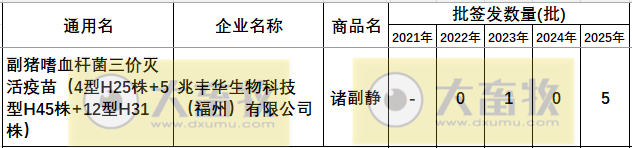 最新副猪嗜血杆菌病疫苗品种和厂家汇总（2025年版）