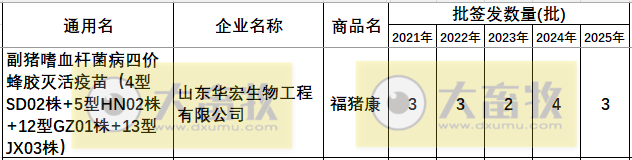 最新副猪嗜血杆菌病疫苗品种和厂家汇总（2025年版）