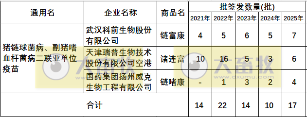 最新副猪嗜血杆菌病疫苗品种和厂家汇总（2025年版）