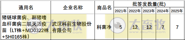 最新副猪嗜血杆菌病疫苗品种和厂家汇总（2025年版）