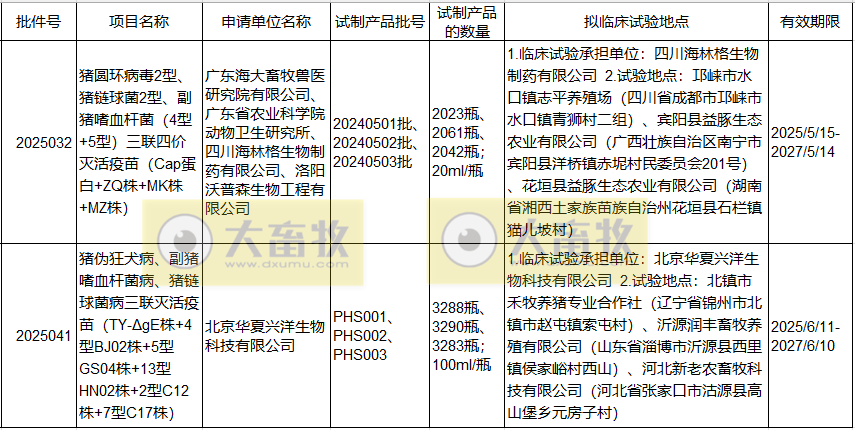 最新副猪嗜血杆菌病疫苗品种和厂家汇总（2025年版）