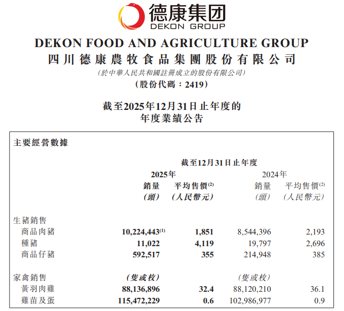 德康农牧2025年度净利14.33亿元下降55%