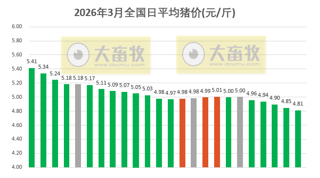 2026.03.24今天猪价行情分析参考