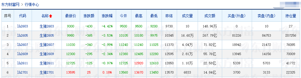 2026.03.24今天猪价行情分析参考