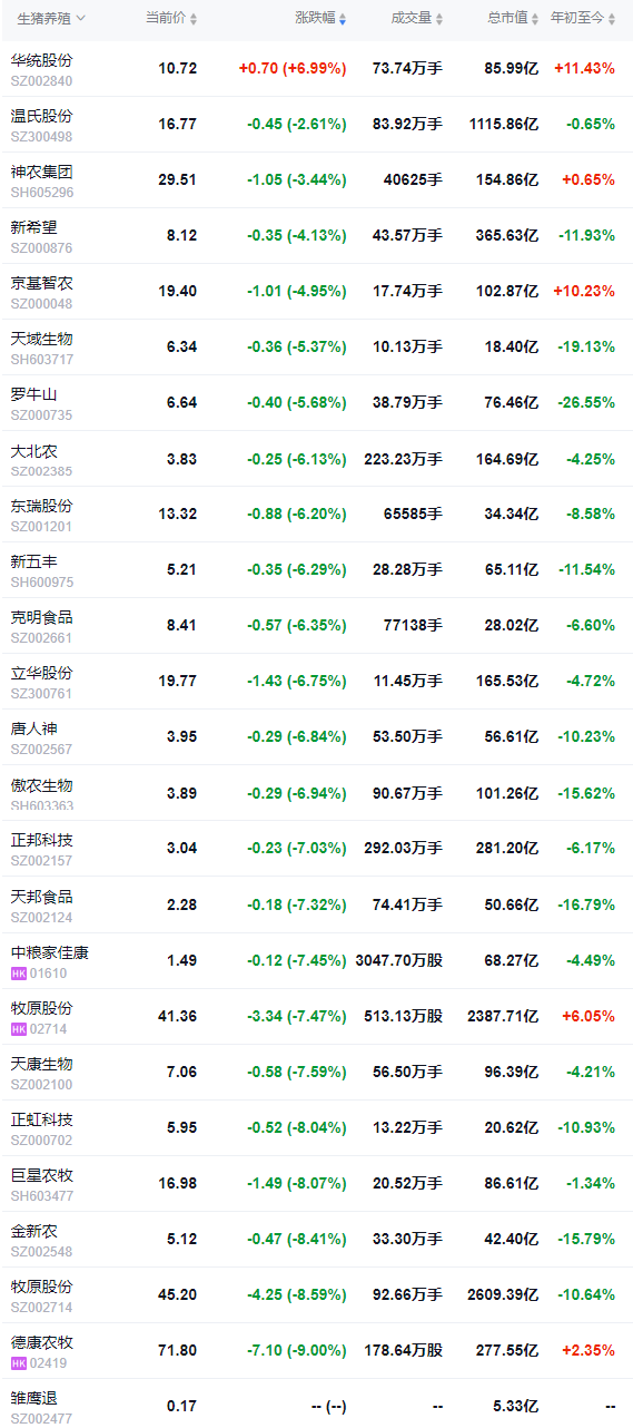 2026.03.24今天猪价行情分析参考
