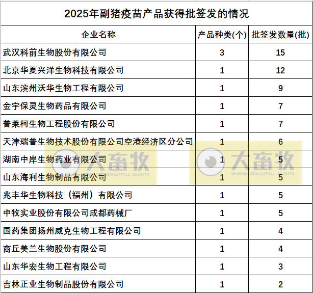 最新副猪嗜血杆菌病疫苗品种和厂家汇总（2025年版）