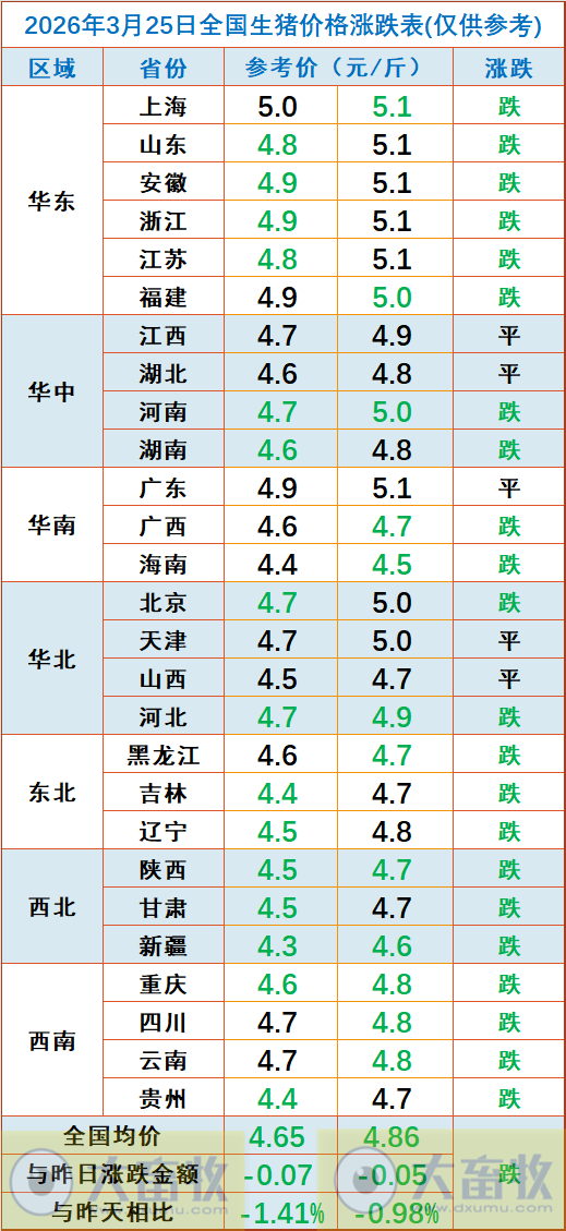 2026.03.25今天猪价行情分析参考