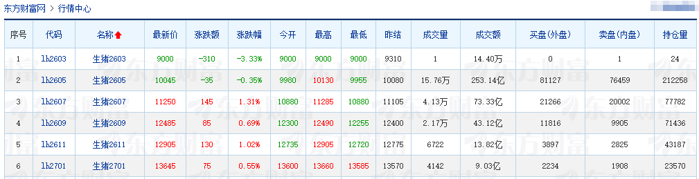2026.03.25今天猪价行情分析参考