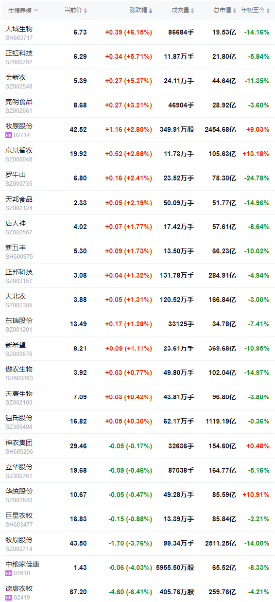2026.03.25今天猪价行情分析参考