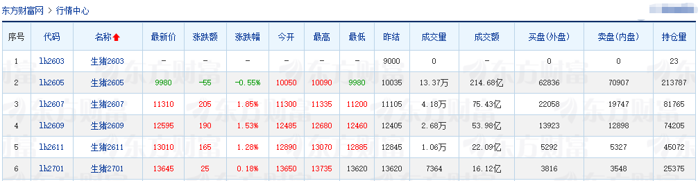 2026.03.26今天猪价行情分析参考
