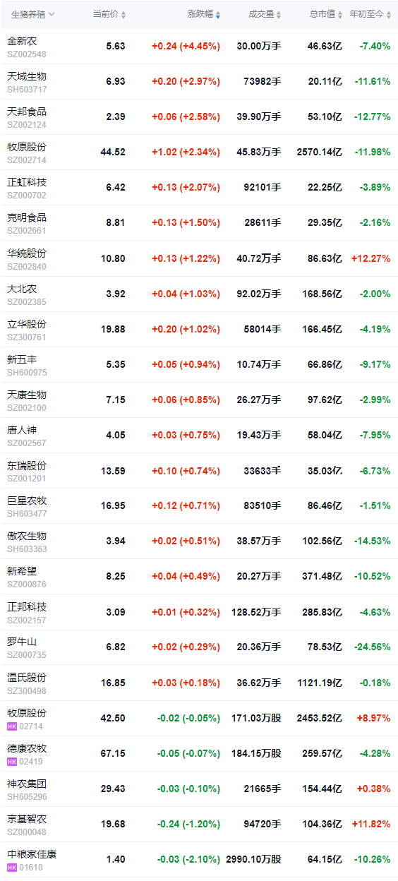 2026.03.26今天猪价行情分析参考