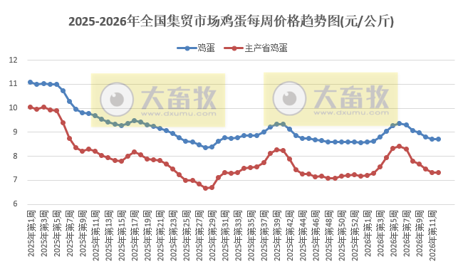 农业农村部发布3月第3周畜禽产品和饲料集贸市场价格情况
