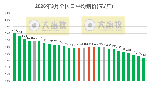 2026.03.27今天猪价行情分析参考