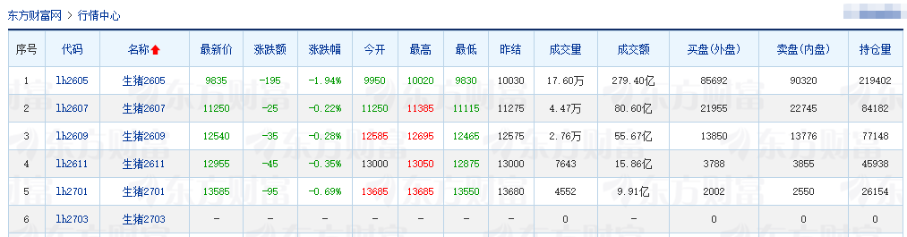 2026.03.27今天猪价行情分析参考
