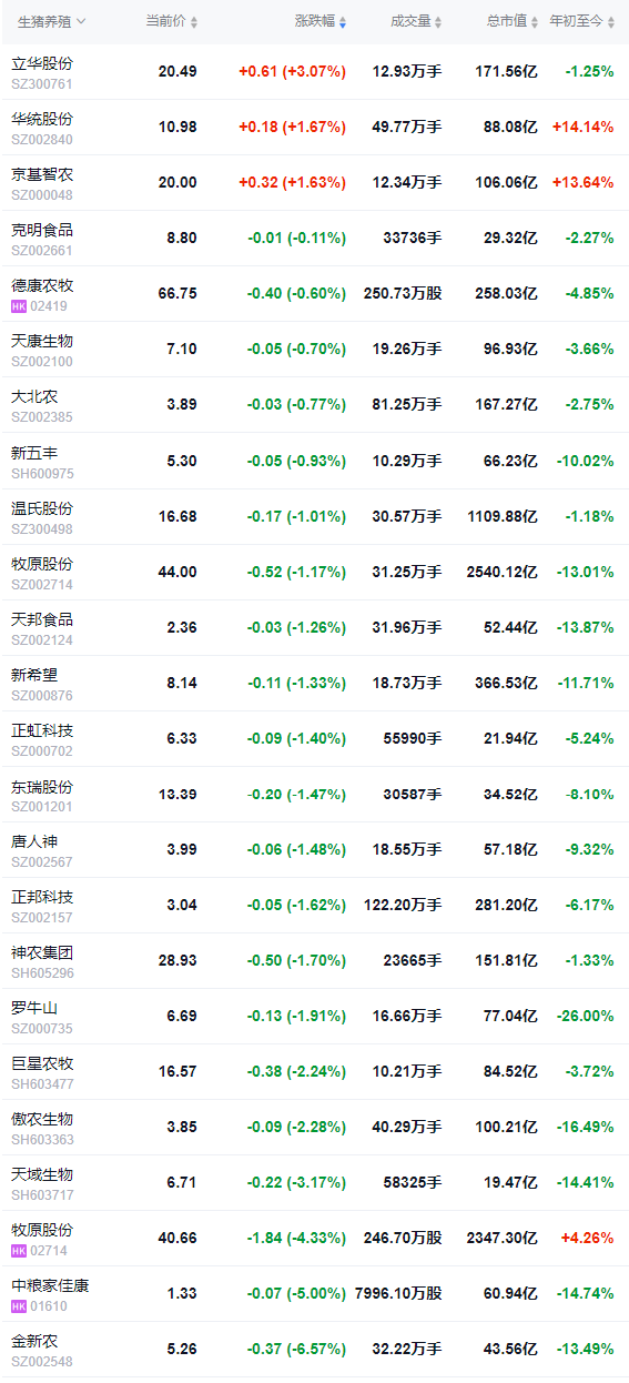 2026.03.27今天猪价行情分析参考