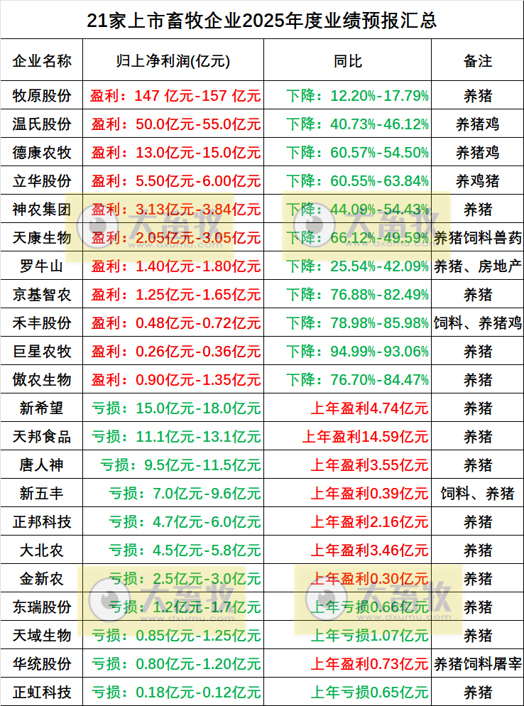 短视频热传“集团猪场倒闭潮” ，原来是这样的......