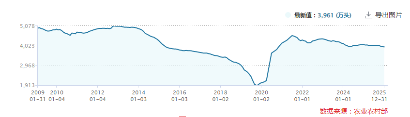 猪价跌至二十年低位,至暗时刻,猪企又开始准备打“持久战”