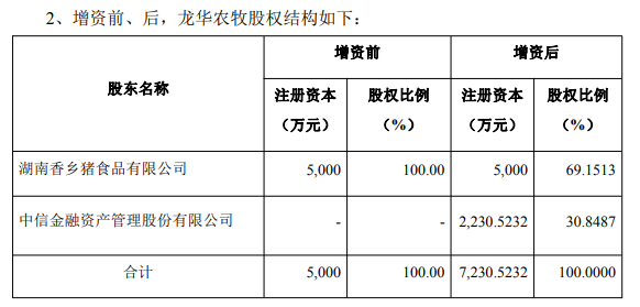低猪价下唐人神有大动作!引战投2亿元降负债,积极应对猪周期