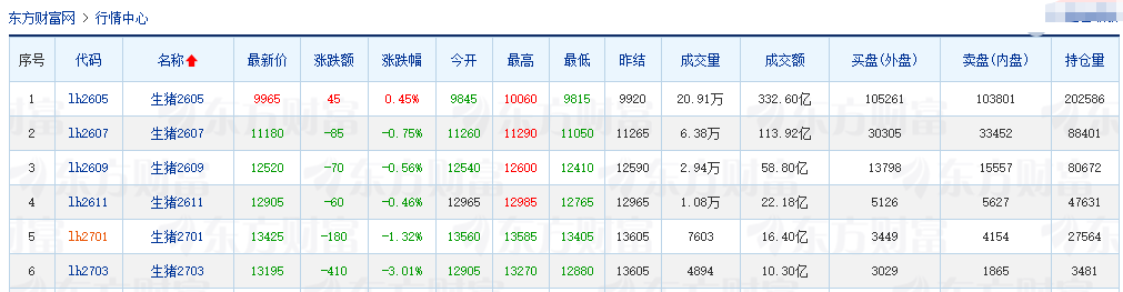 2026.03.28今天猪价行情分析参考