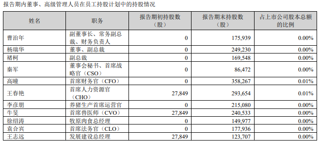 牧原股份2025年报:营业收入创新高,年度生猪成本6元/斤,屠宰业务首度盈利,现金分红74亿,具备穿越周期能力