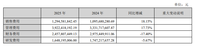 牧原股份2025年报:营业收入创新高,年度生猪成本6元/斤,屠宰业务首度盈利,现金分红74亿,具备穿越周期能力