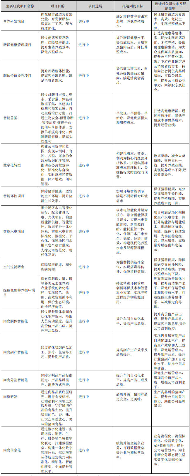 牧原股份2025年报:营业收入创新高,年度生猪成本6元/斤,屠宰业务首度盈利,现金分红74亿,具备穿越周期能力