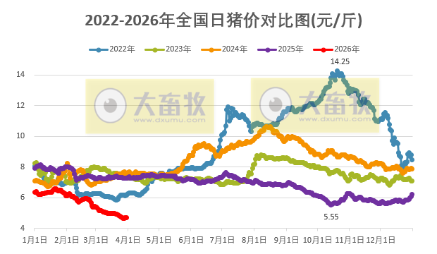 2026.03.30今天猪价行情分析参考