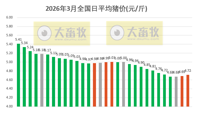 2026.03.30今天猪价行情分析参考