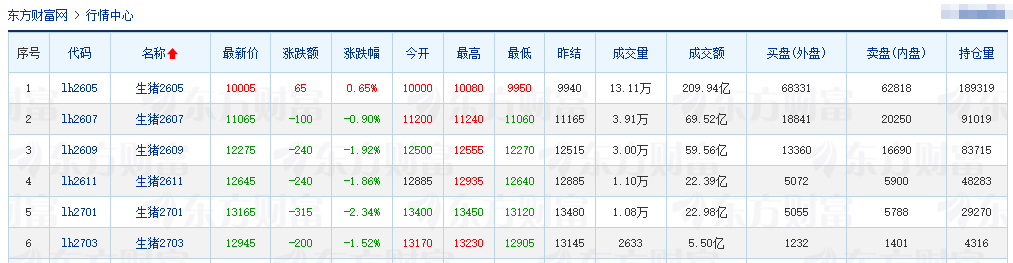 2026.03.31今天猪价行情分析参考