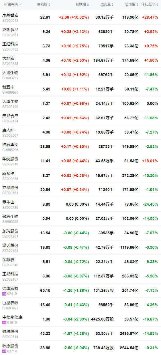 2026.03.31今天猪价行情分析参考