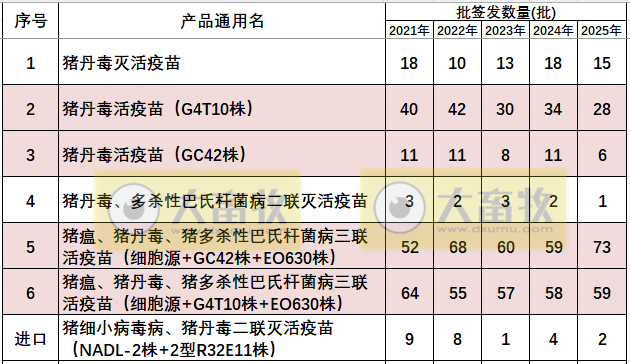 最新猪丹毒疫苗的品种和厂家汇总（2025年版）