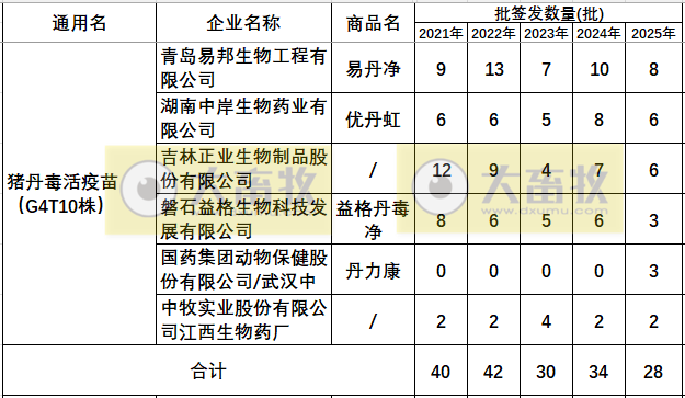 最新猪丹毒疫苗的品种和厂家汇总（2025年版）