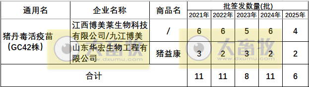 最新猪丹毒疫苗的品种和厂家汇总（2025年版）