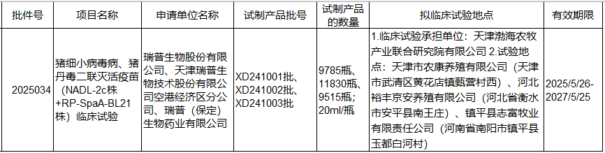 最新猪丹毒疫苗的品种和厂家汇总（2025年版）