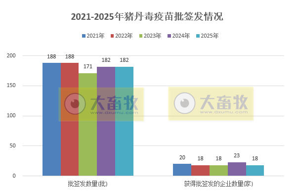 最新猪丹毒疫苗的品种和厂家汇总（2025年版）