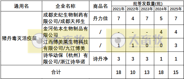 最新猪丹毒疫苗的品种和厂家汇总（2025年版）