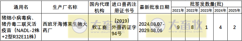 最新猪丹毒疫苗的品种和厂家汇总（2025年版）
