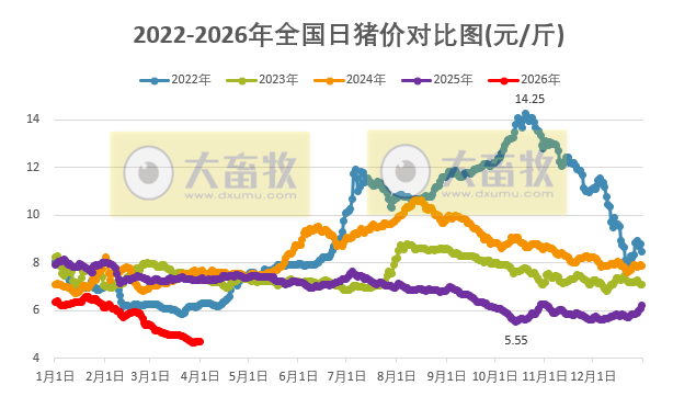 2026.04.01今天猪价行情分析参考