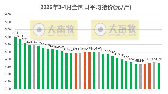 2026.04.01今天猪价行情分析参考