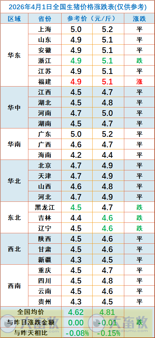 2026.04.01今天猪价行情分析参考