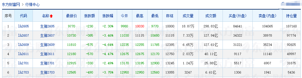 2026.04.01今天猪价行情分析参考