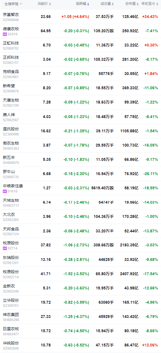 2026.04.01今天猪价行情分析参考