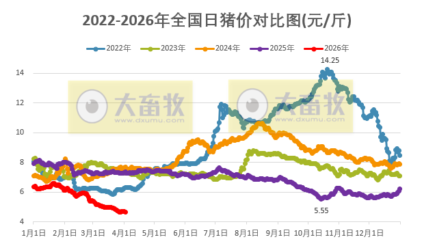 2026.04.02今天猪价行情分析参考