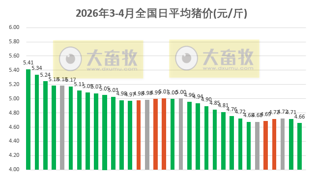 2026.04.02今天猪价行情分析参考