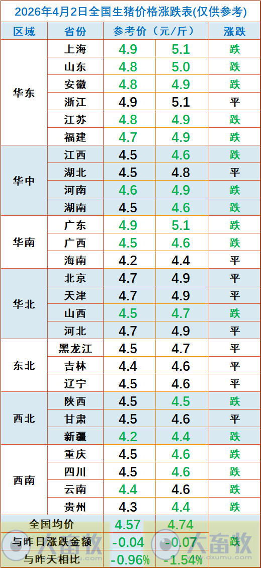2026.04.02今天猪价行情分析参考