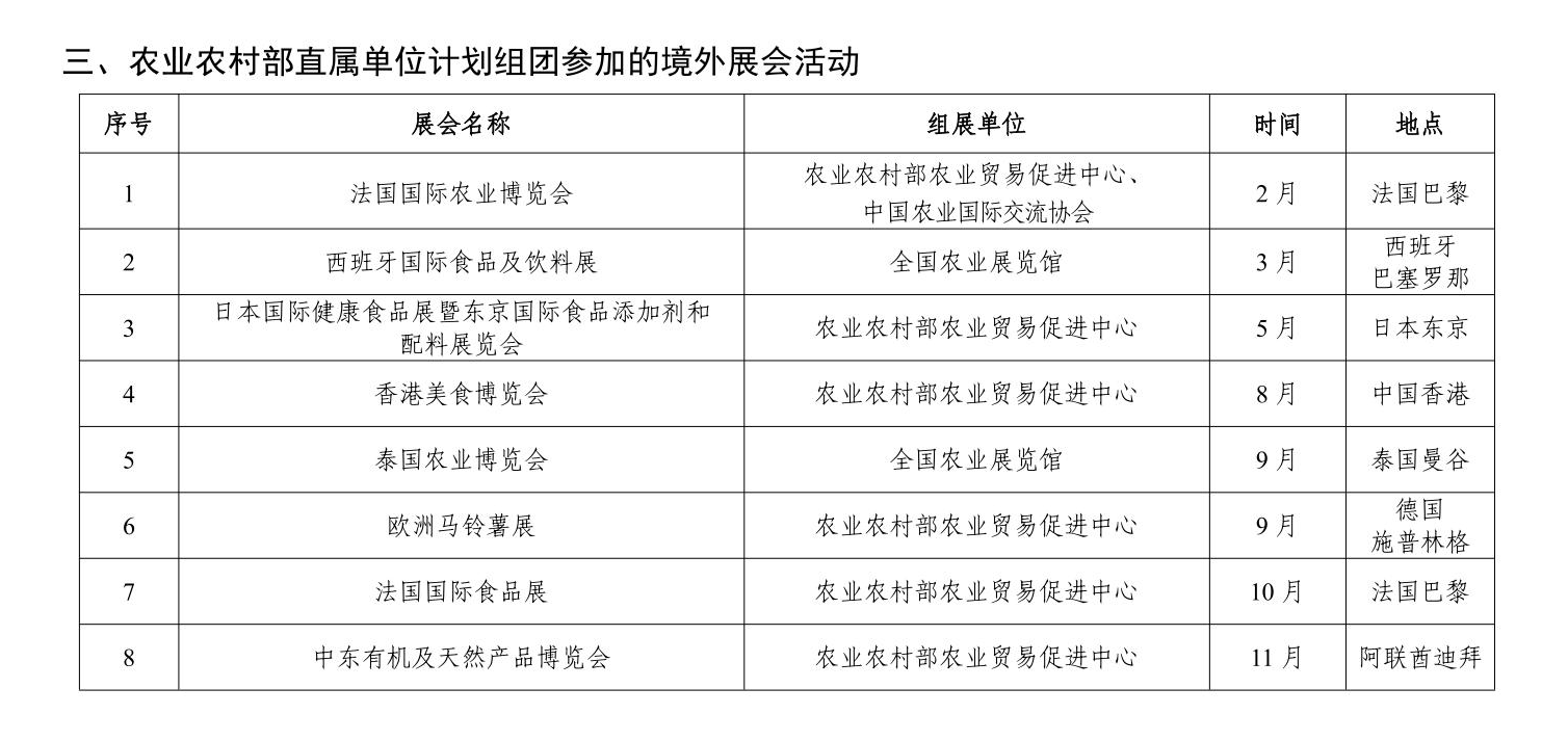 农业农村部发布《2026年农业农村部展会活动计划》
